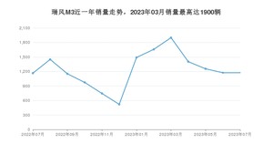 2023年7月江淮瑞风M3销量如何？ 在MPV车型中排名怎么样？