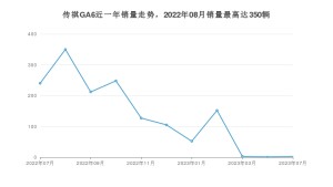 2023年7月广汽传祺传祺GA6销量怎么样？ 在10-15万中排名怎么样？