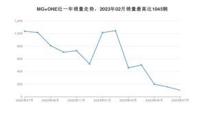 2023年7月名爵MG ONE销量怎么样？ 在10-15万中排名怎么样？