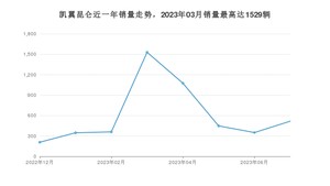 2023年7月凯翼昆仑销量怎么样？ 在5-10万中排名怎么样？