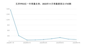 2023年7月奇瑞无界PRO销量多少？ 在自主车中排名怎么样？