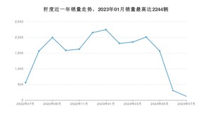 2023年7月凯翼轩度销量如何？ 在紧凑型车车型中排名怎么样？