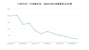 2023年7月小虎FEV销量多少？ 在自主车中排名怎么样？