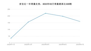 2023年7月北汽制造家宝销量多少？ 在自主车中排名怎么样？