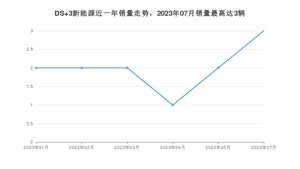 2023年7月DS 3新能源销量多少？ 在哪个城市卖得最好？