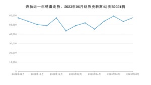 奔驰 8月份销量怎么样? 众车网权威发布(2023年)