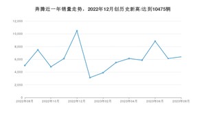 8月奔腾销量怎么样? 众车网权威发布(2023年)