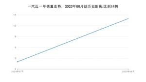 8月一汽销量怎么样? 众车网权威发布(2023年)