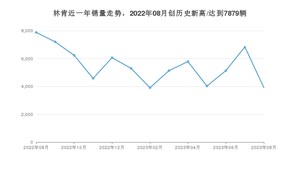 林肯 8月份销量怎么样? 众车网权威发布(2023年)