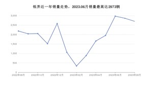 8月东风风神销量怎么样? 众车网权威发布(2023年)