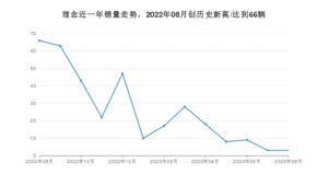 8月理念销量情况如何? 众车网权威发布(2023年)