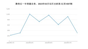 8月腾势销量情况如何? 众车网权威发布(2023年)