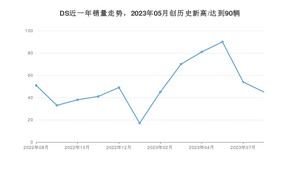 8月DS销量情况如何? 众车网权威发布(2023年)