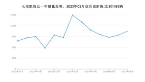 8月长安凯程销量怎么样? 众车网权威发布(2023年)