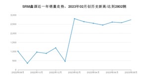 SRM鑫源 8月份销量怎么样? 众车网权威发布(2023年)