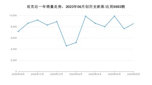 8月坦克销量情况如何? 众车网权威发布(2023年)