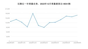 2023年8月大众迈腾销量如何？ 在中型车车型中排名怎么样？