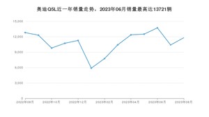 2023年8月奥迪Q5L销量多少？ 在德系车中排名怎么样？