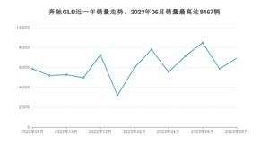 2023年8月奔驰GLB销量怎么样？ 在30-35万中排名怎么样？