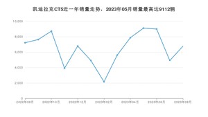 2023年8月凯迪拉克CT5销量数据发布 共卖了6764台