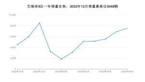 2023年8月奇瑞艾瑞泽8销量数据发布 共卖了7538台