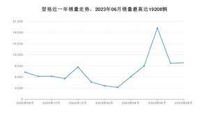 2023年8月本田型格销量数据发布 共卖了9851台