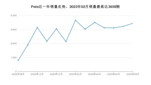 2023年8月大众Polo销量如何？ 在小型车车型中排名怎么样？