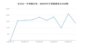 2023年8月别克世纪销量怎么样？ 在50-70万中排名怎么样？