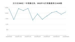 2023年8月沃尔沃S60销量怎么样？ 在30-35万中排名怎么样？