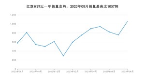 2023年8月红旗HS7销量数据发布 共卖了1057台