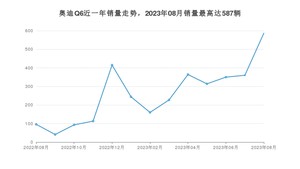 2023年8月奥迪Q6销量数据发布 共卖了587台