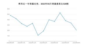 2023年8月大众辉昂销量怎么样？ 在30-35万中排名怎么样？