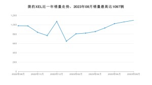 2023年8月捷豹XEL销量怎么样？ 在30-35万中排名怎么样？