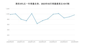 2023年8月捷豹XFL销量多少？ 在哪个城市卖得最好？