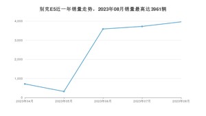 2023年8月别克E5销量多少？ 在美系车中排名怎么样？