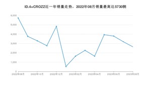 2023年8月大众ID.4 CROZZ销量数据发布 共卖了2646台