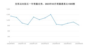 2023年8月路虎发现运动版销量数据发布 共卖了915台