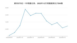 2023年8月蔚来ET5销量如何？ 在中型车车型中排名怎么样？