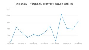 2023年8月奔驰EQE销量怎么样？ 在45-50万中排名怎么样？