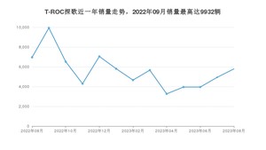 2023年8月大众T-ROC探歌销量数据发布 共卖了5791台