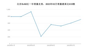 2023年8月北京BJ60销量多少？ 在自主车中排名怎么样？