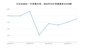 2023年8月北京BJ60销量多少？ 在自主车中排名怎么样？