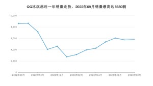 2023年8月奇瑞QQ冰淇淋销量多少？ 在自主车中排名怎么样？