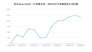 2023年8月奥迪Q4 e-tron销量如何？ 在SUV车型中排名怎么样？