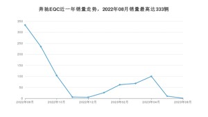 2023年8月奔驰EQC销量如何？ 在SUV车型中排名怎么样？