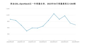 2023年8月奥迪Q5L Sportback销量如何？ 在SUV车型中排名怎么样？