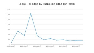2023年8月别克昂扬销量怎么样？ 在中排名怎么样？