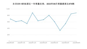 2023年8月本田CR-V新能源销量多少？ 在哪个城市卖得最好？