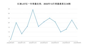 2023年8月红旗LS7销量怎么样？ 在中排名怎么样？