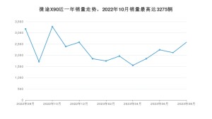 2023年8月捷途X90销量数据发布 共卖了2581台